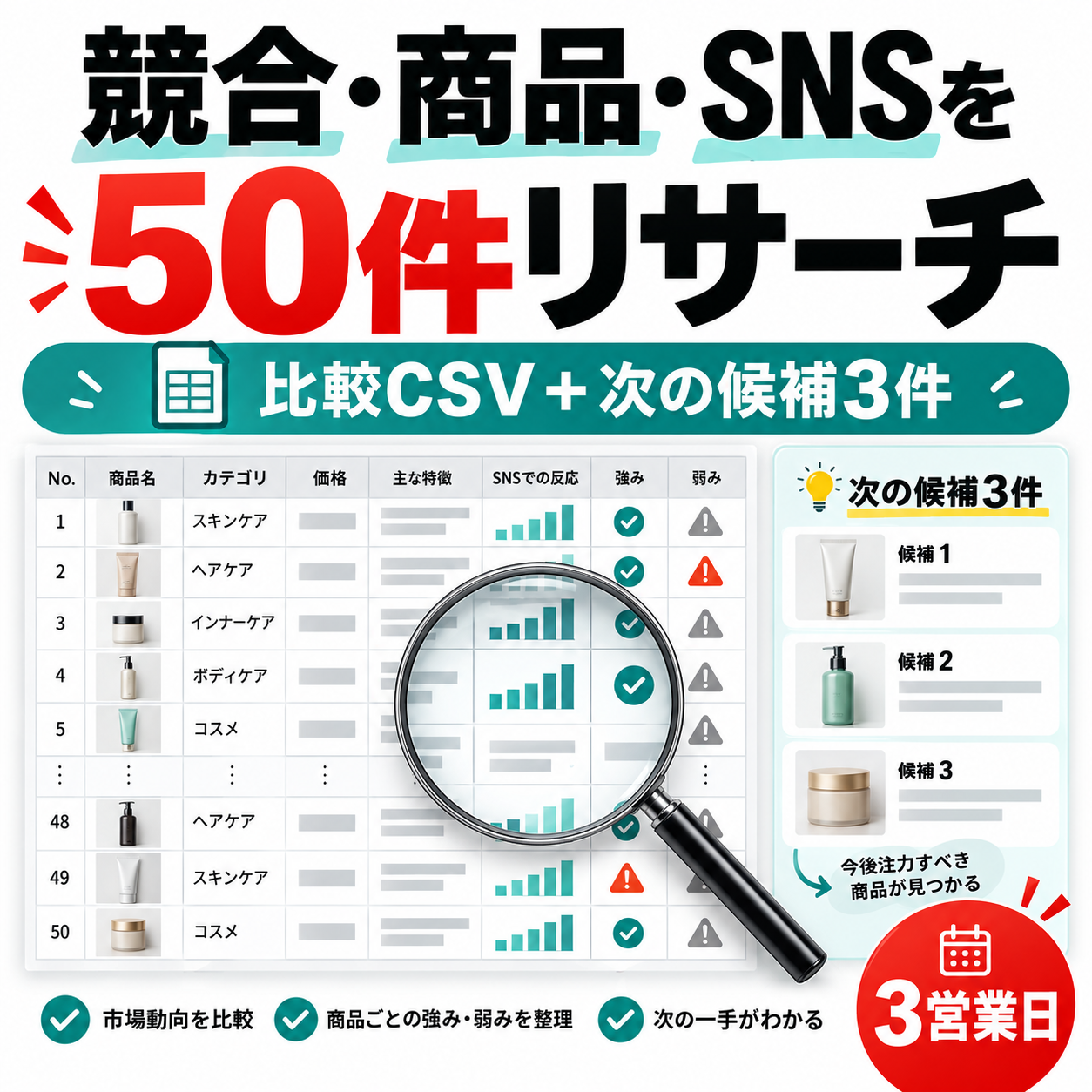 Japanese order-page cover for the 50-record competitor, product, and social media research service